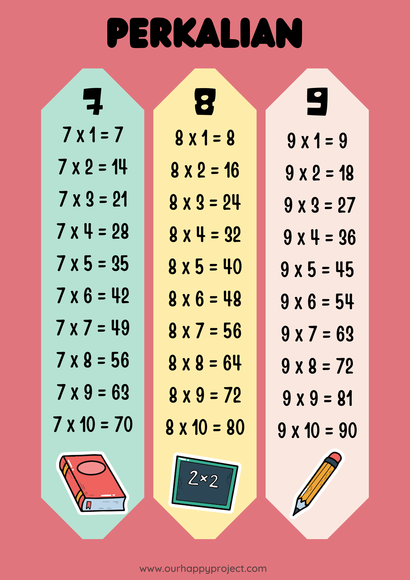 Tabel Perkalian 1 100 Pdf Poster Matematika Penjumlahan Pengurangan Riset tabel-perkalian-1-100-pdf-poster-matematika-penjumlahan-pengurangan-riset